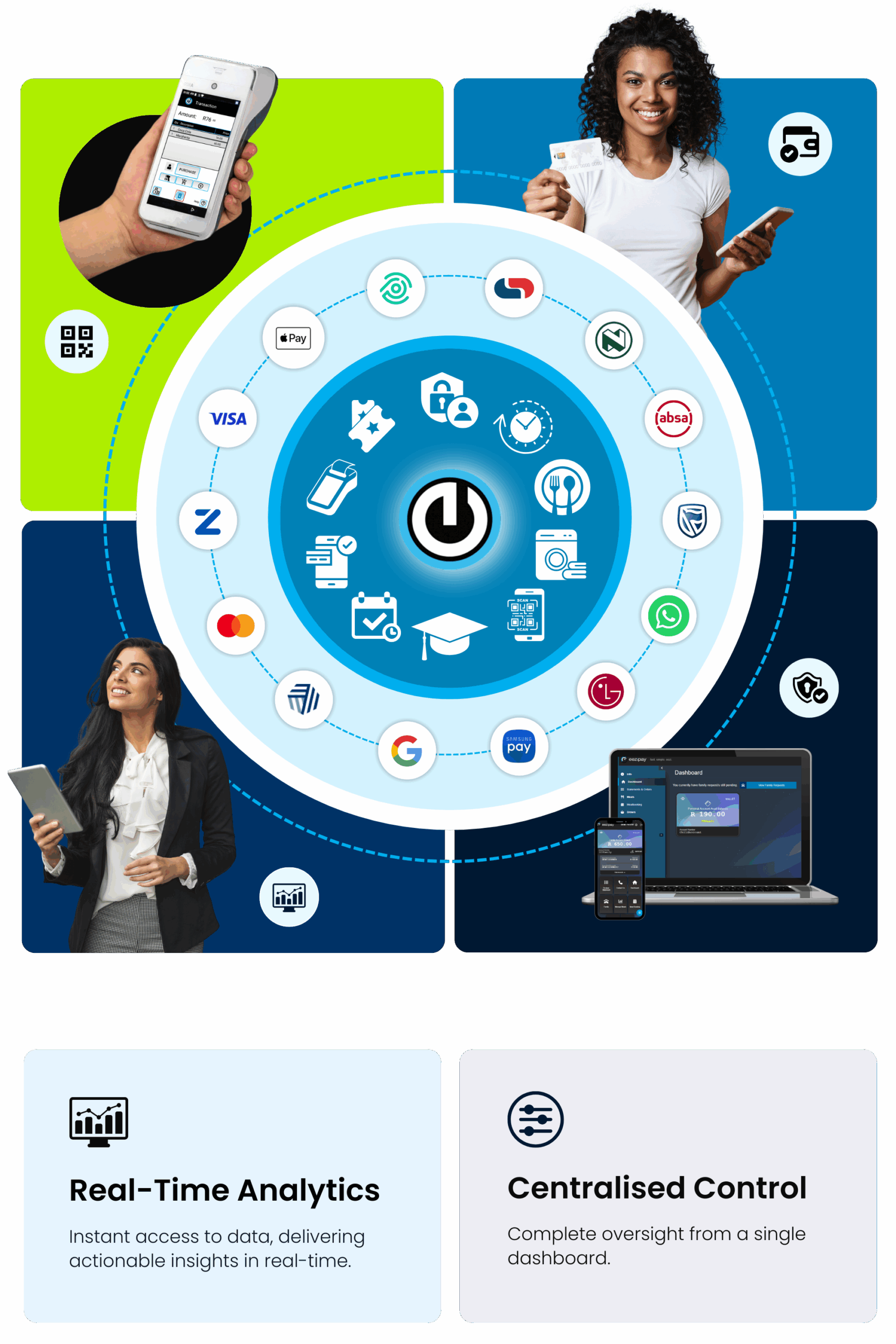 Eezipay Ecosystem - Web