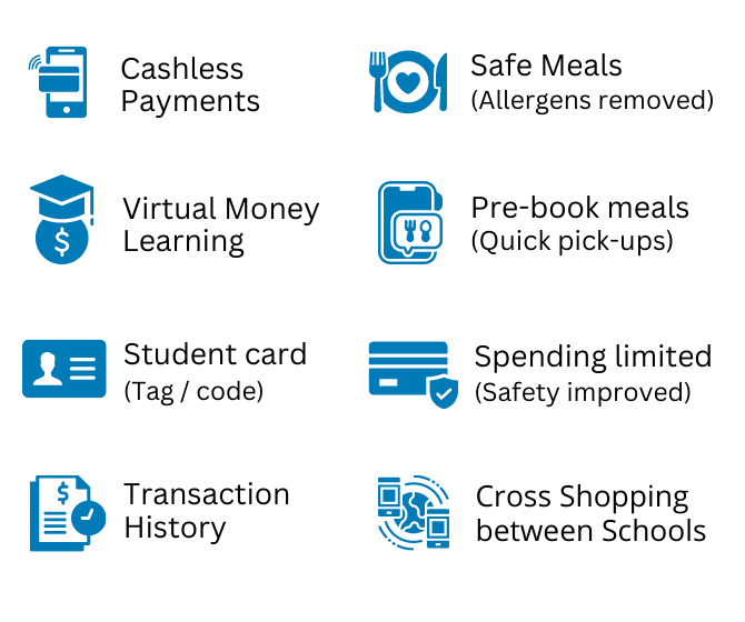 Features of the Cashless Campus app for school learners